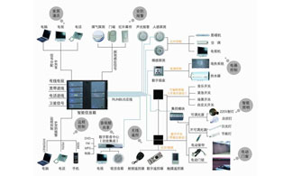 隱形音響完美融合智能家居系統