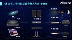 <b>私人會所受熱捧，多唱點歌機高端產品銷量逐年遞增</b>