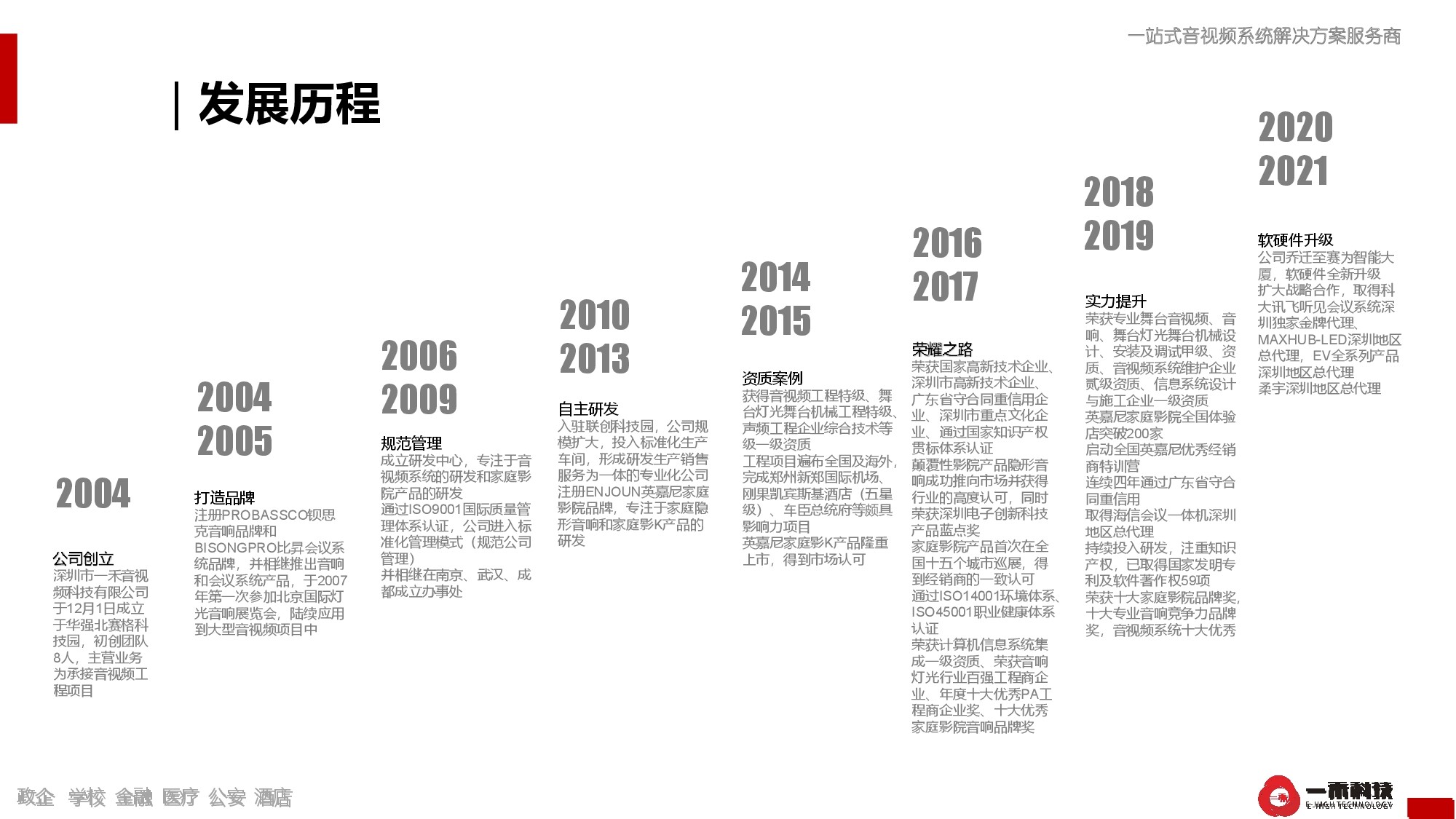 一禾科技發展歷程