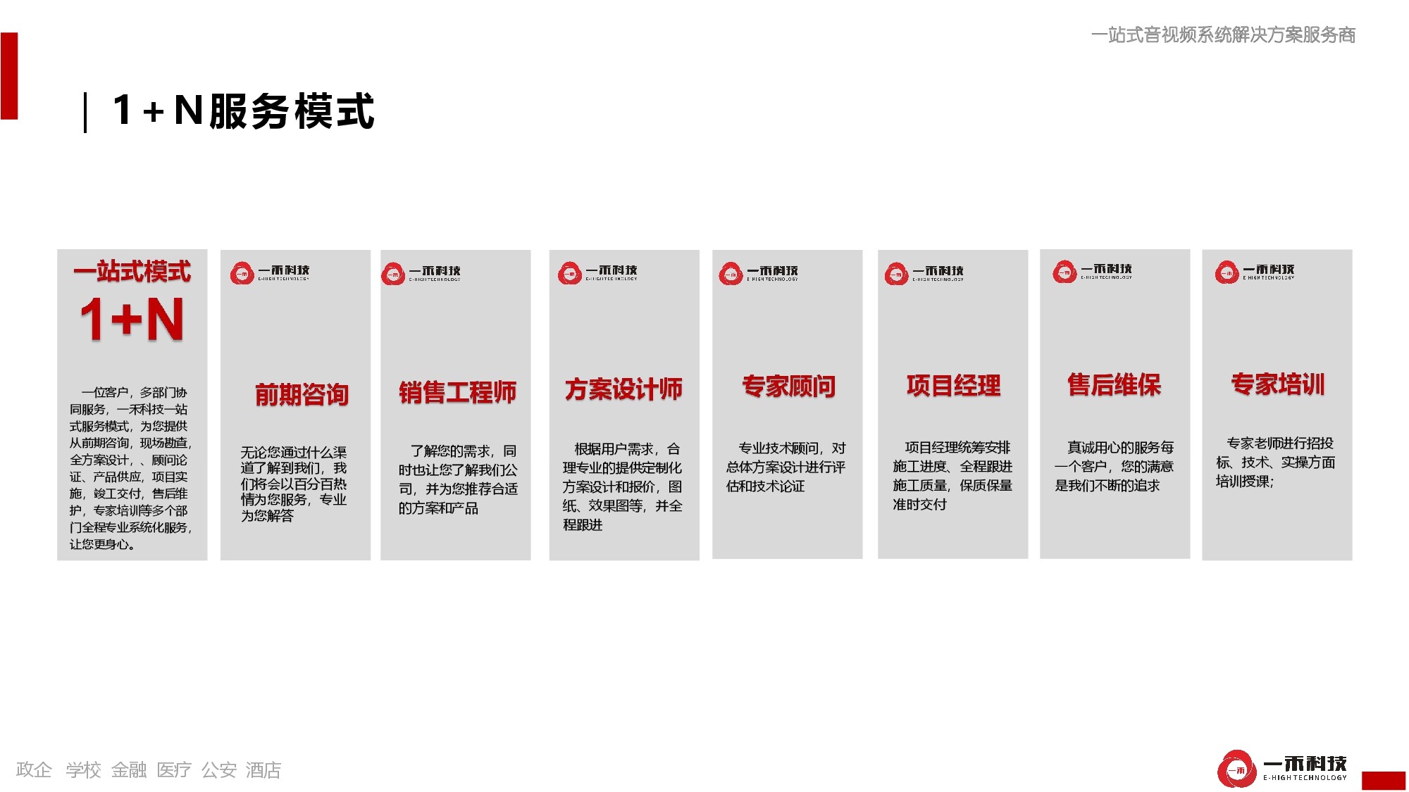 1+N服務模式