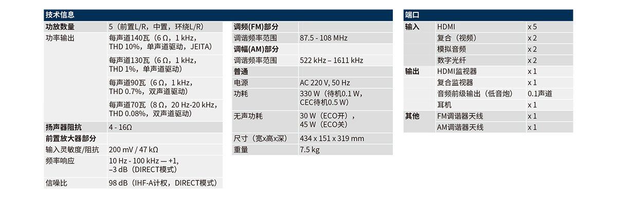 天龍AVR-X250BT